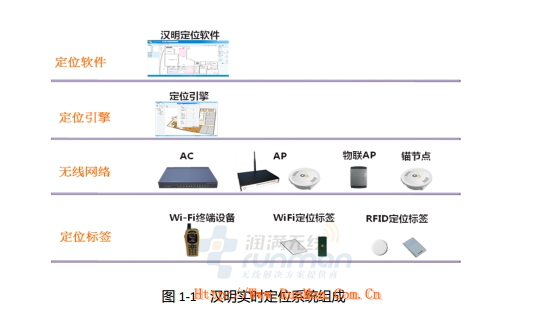 漢明實時定位系統(tǒng)LinkAll PE1000-OL