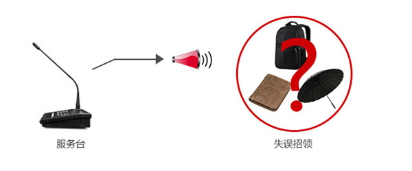 呼叫話(huà)筒