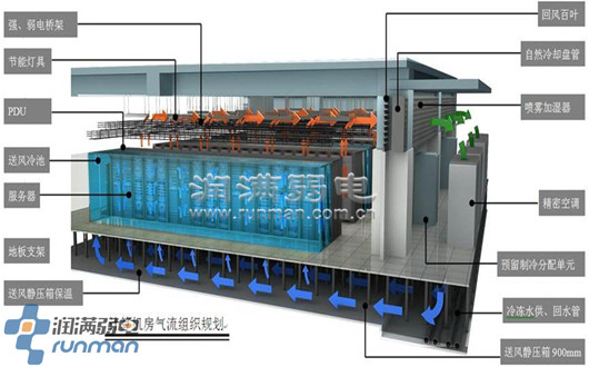 機(jī)房建設(shè)設(shè)計(jì)應(yīng)該注意哪些細(xì)節(jié)