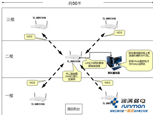 經(jīng)濟(jì)連鎖型酒店成本低廉的賓館無線Wifi網(wǎng)絡(luò)覆蓋方案
