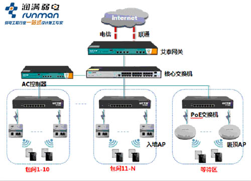 ktv無(wú)線覆蓋方案