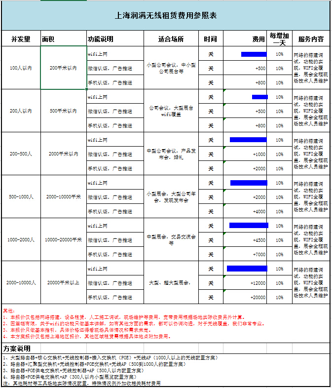 潤(rùn)滿無線租賃價(jià)目清單