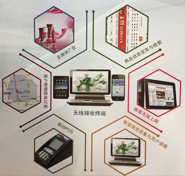 商場對(duì)無線網(wǎng)絡(luò)覆蓋的需求？
