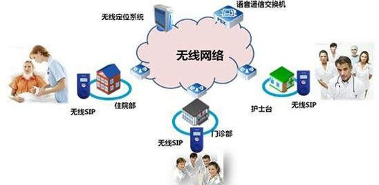 基于無線覆蓋環(huán)境下的移動互聯(lián)網(wǎng)走進(jìn)傳統(tǒng)醫(yī)療