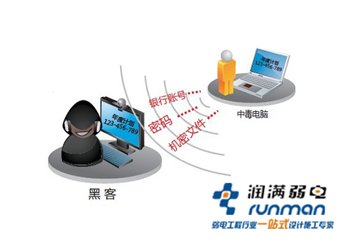 黑客攻擊個(gè)人電腦