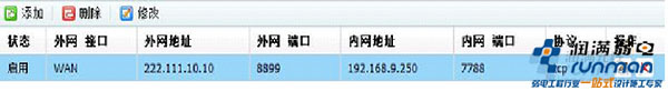 內(nèi)、外網(wǎng)端口設(shè)置圖