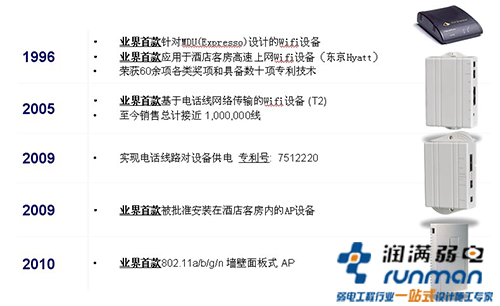 1996年至今摩托羅拉酒店行業(yè)專用無線接入設備