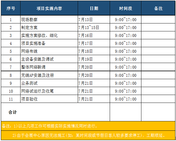 淘寶造物節(jié)Buy+購物發(fā)布會無線wifi覆蓋施工進(jìn)度