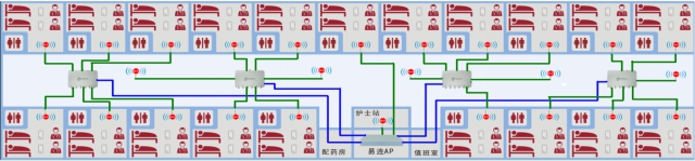 典型醫(yī)院無線網(wǎng)絡覆蓋解決方案組網(wǎng)圖